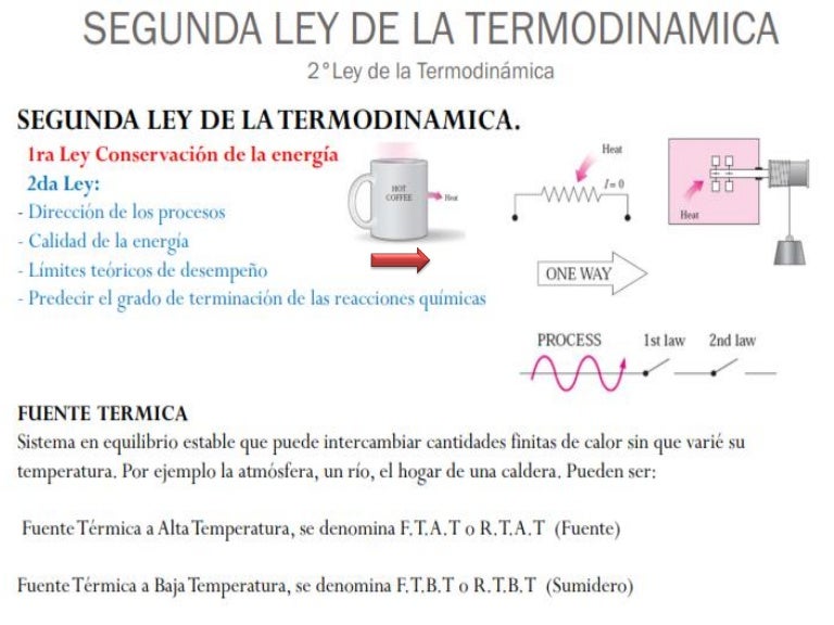 Segunda Ley De La Termodinamica 7F7