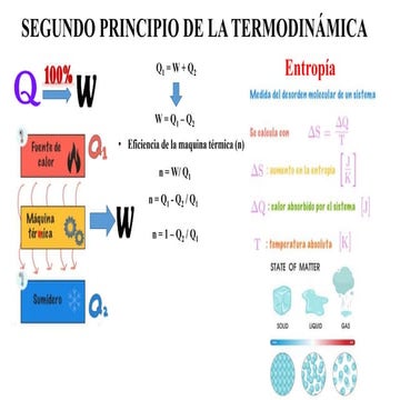 segunda ley de la termodinamica.pptx