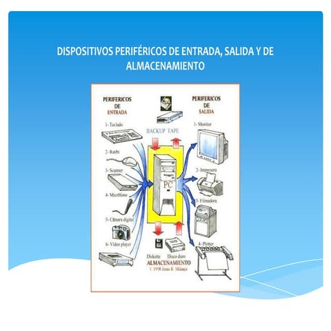 Segundo deber de informaticafffff