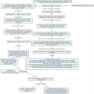 nuevos modelos de comunicación