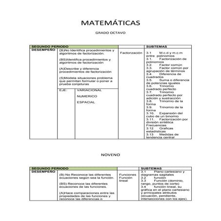 Formulario SPC | PDF