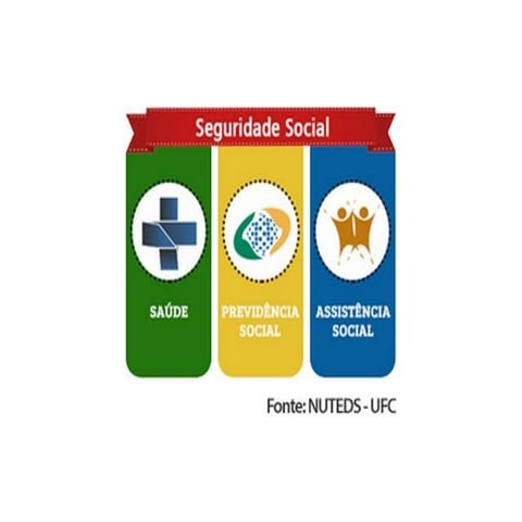 Tripé da Seguridade social | PPTX