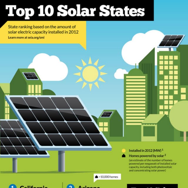SEIA - Top 10 Solar States
