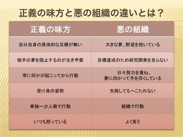 正義の味方と悪の組織の違いについて