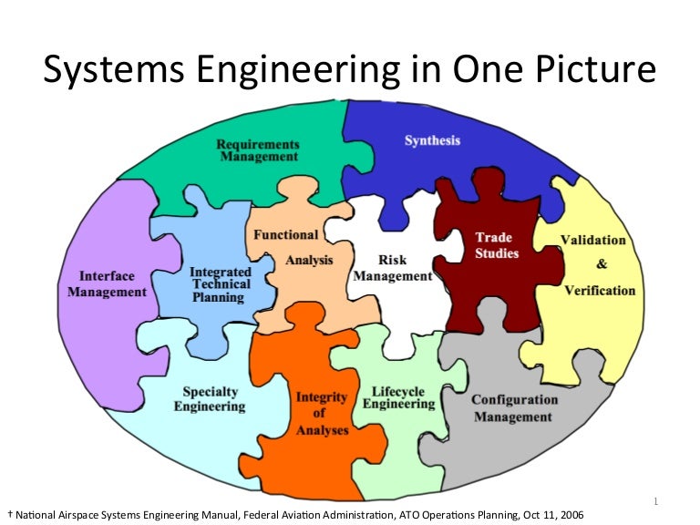 Systems Engineering in One Picture
