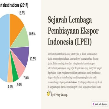 Sejarah-Lembaga-Pembiayaan-Ekspor-Indonesia-LPEI.pptx