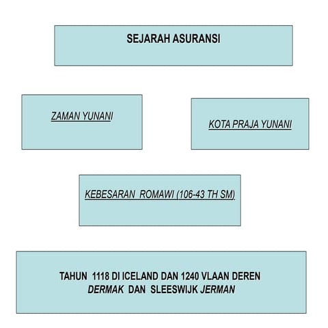 Sejarah hukum asuransi