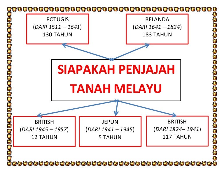 Penjajah Penjajah Tanah Melayu