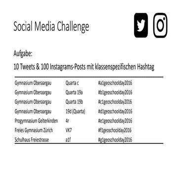 MEGAGEOGAME 2016 - Sek1 mi7 