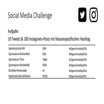 MEGAGEOGAME 2016 - Sek2 mi7