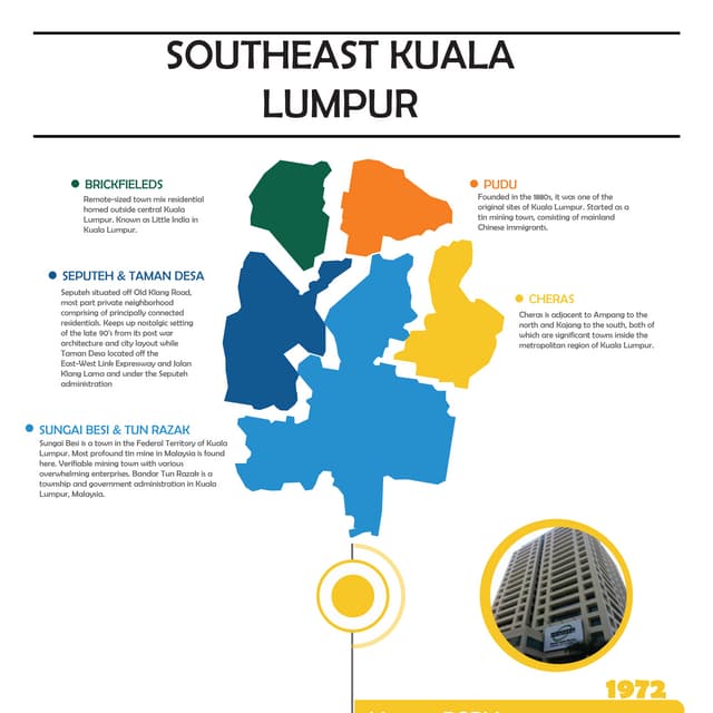 Sultan abdul samad building | PPTX