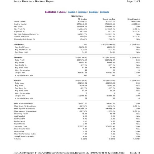 Select.rotation.stats.1.7.11