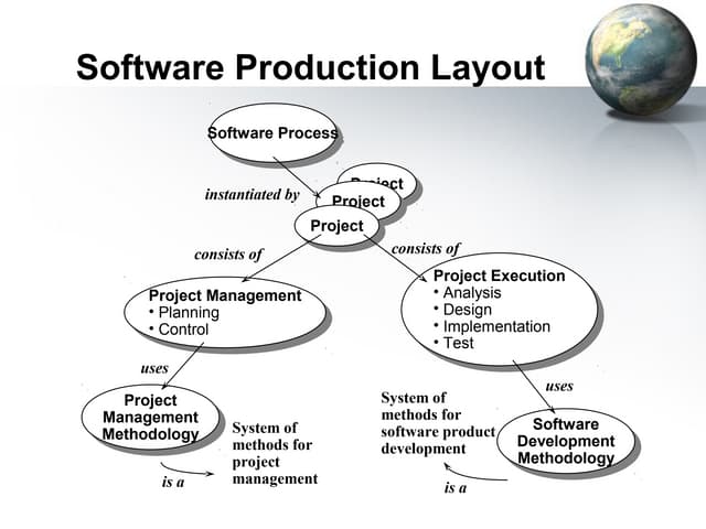 Software Production Layout_Se lect7 btech
