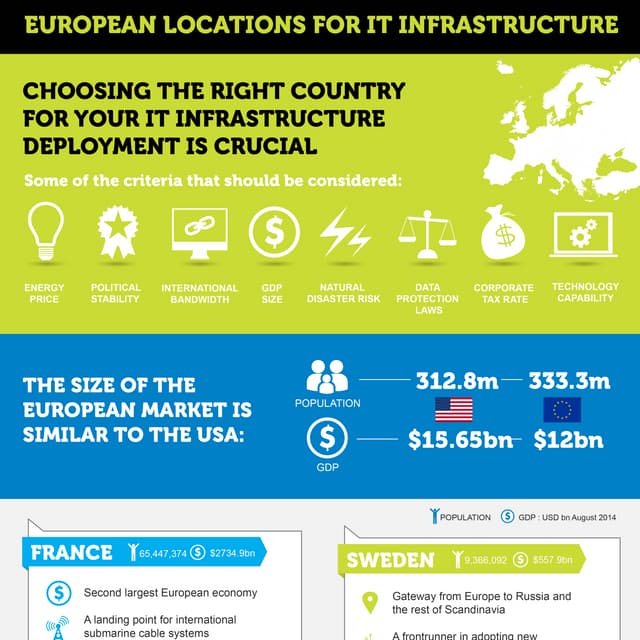 Selecting the best european country for your data centre
