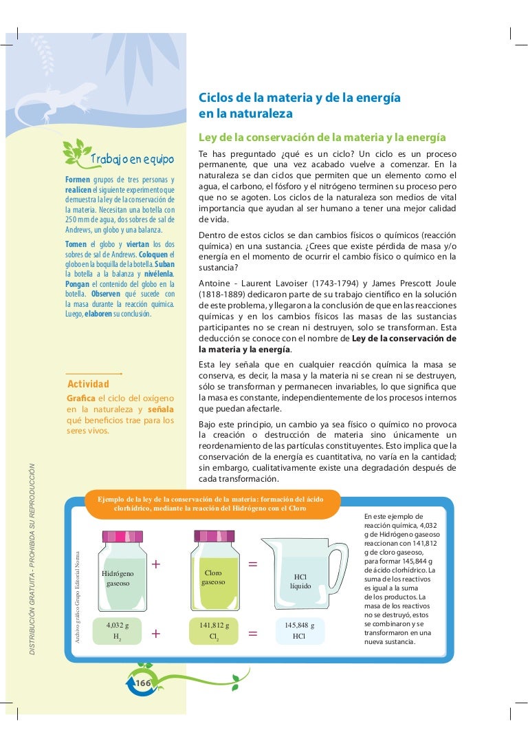Ley de la conservación de la materia.