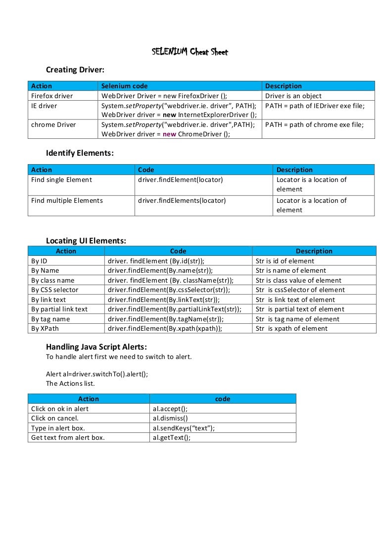 Selenium cheat sheet