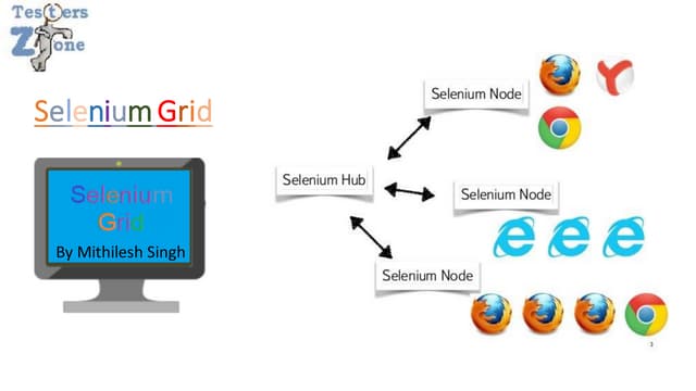 Selenium_Grid