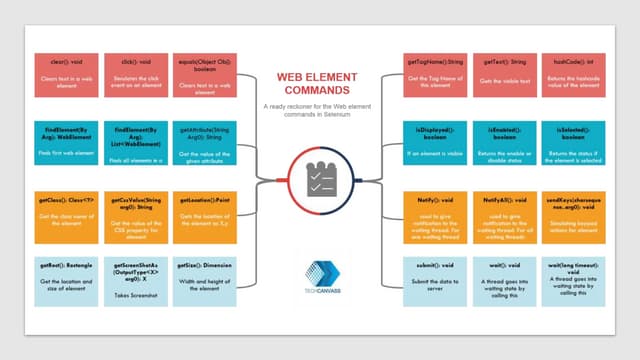 Selenium web element commands   cheat sheet