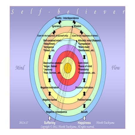 Self-believer (English)