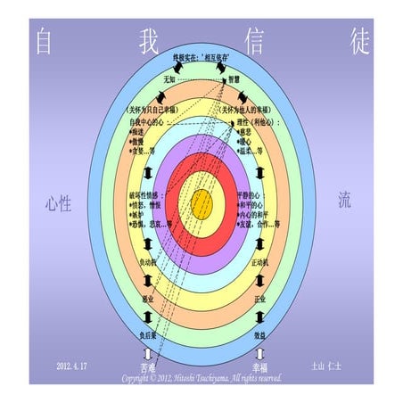 自我信徒 (Simplified Chinese)