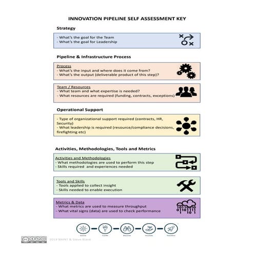 BMNT's Innovation Pipeline Self Assessment