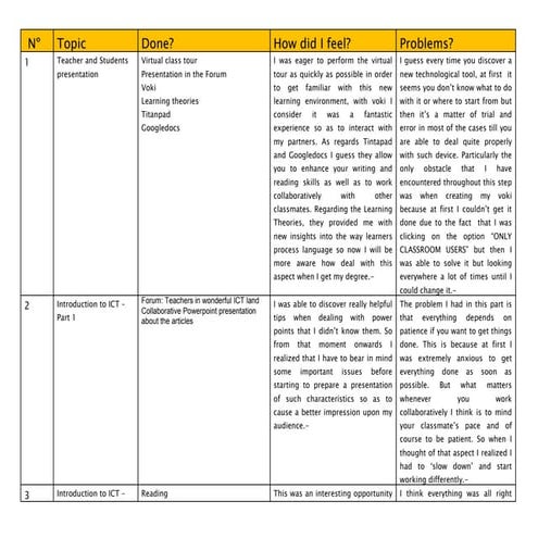 Self -evaluation 1- 7 