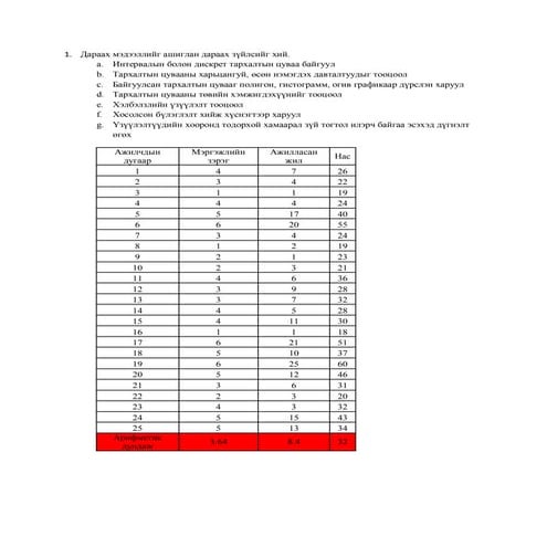 Self independent work