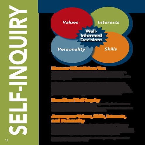 Uncover what Drives You: Self Inquiry