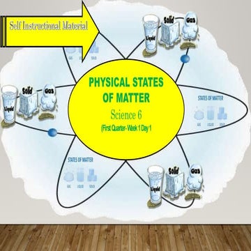 Self Instructional Materials in Science 6.pptx