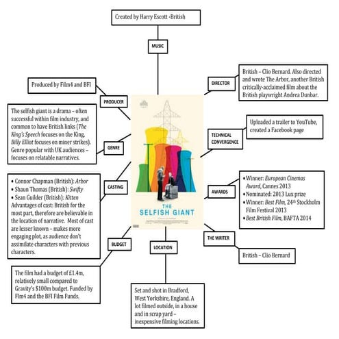 Selfish Giant movie information