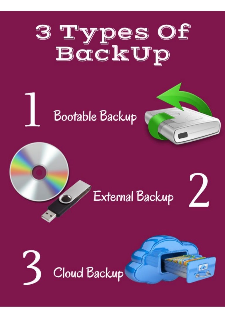 How Do You Back Up Your Computer Files 