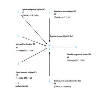 Structural Equation Modelling using SPPS | PPTX