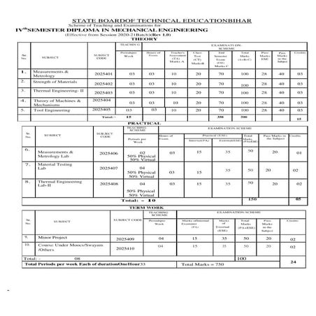 SEM-IV-25-Mechanical-Engineering for diploma | PDF