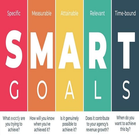 sem 2.pptx-Smart Goals for Nursing Diagnosis