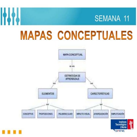 Semana 11 mapa conceptual