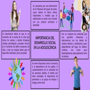IMPORTANCIA DEL DESARROLLO SOCIAL EN LA ADOLESCENCIA | PPT