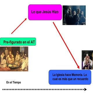 Semana santa clase liturgica 2012