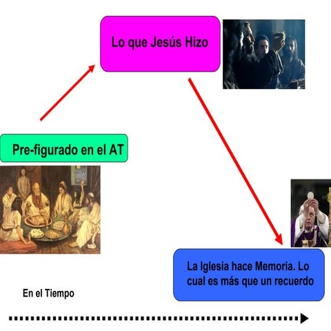 Semana santa clase liturgica 2012