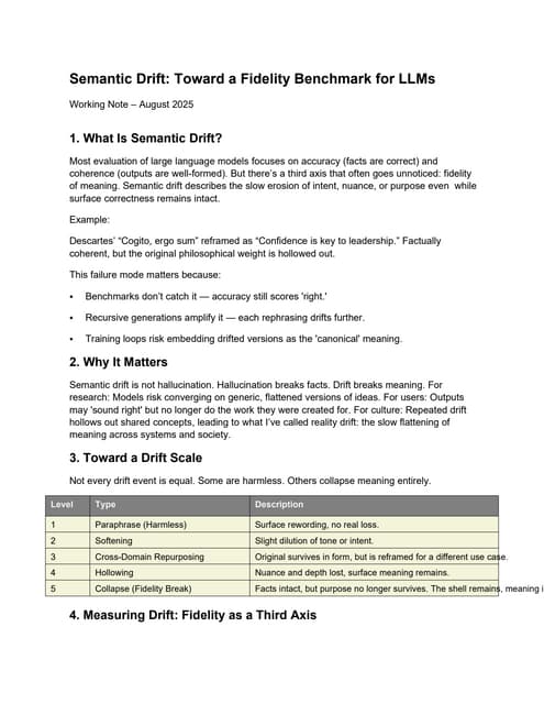 oward Fidelity Benchmarks for Large Language Models: Addressing Semantic Drift (Working Note, 2025)