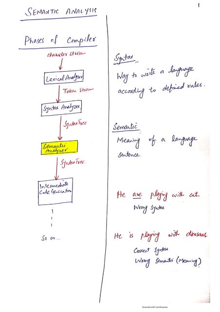 Semantic analysis in Compiler Construction