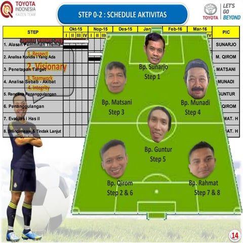 Semar mesem presentasi g qcc season 2