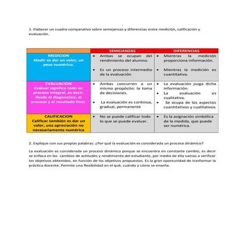 Semejanzas y diferencias calificacion evaluacion 
