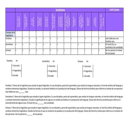 Análisis Semántico.docx