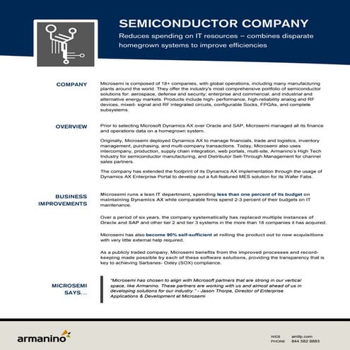 Case Study - Microsemi Uses Microsoft Dynamics AX to Reduce Costs and Improve...
