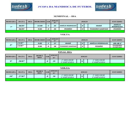 Copa da Mandioca – Irará 2014 – Cronograma das Semi-finais e Finais 