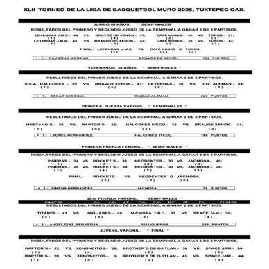 SEMIFINALES 2  BASQUETBOLMURO DIC 2025.docx