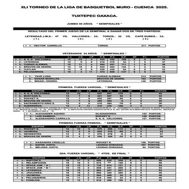 SEMIFINALES LIGA MURO 2025BASQUETBOL.pdf