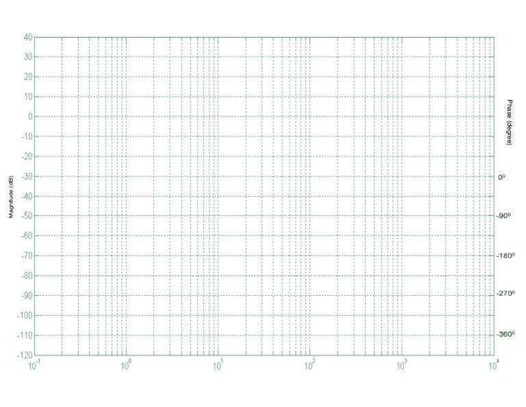 semilog graph how to graph using semi log paper