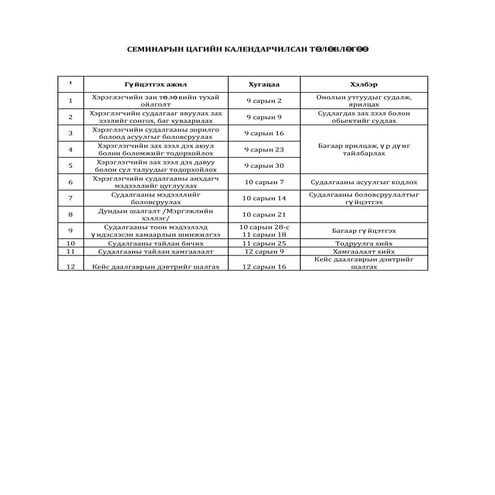 Seminar consumer behavior