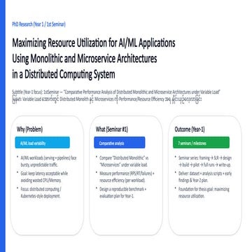Monolithic and Microservice Architectures_mini_deck.pptx